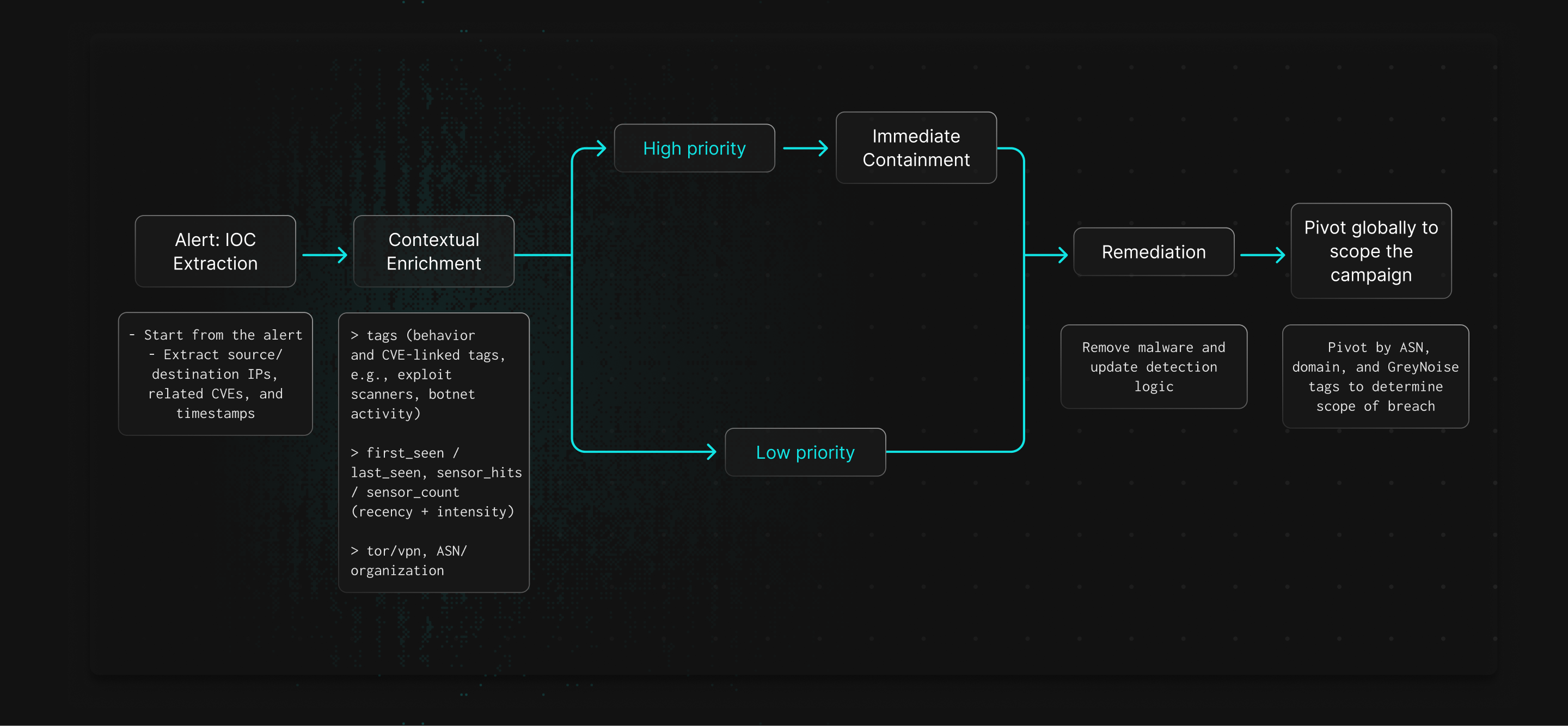●UNDA INVESTIGATION AzureHound Penetration Testing Tool Exploited by Threat Actors to